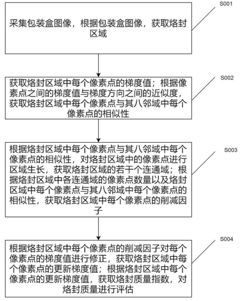 基于机器视觉的包装盒烙封质量检测方法与流程