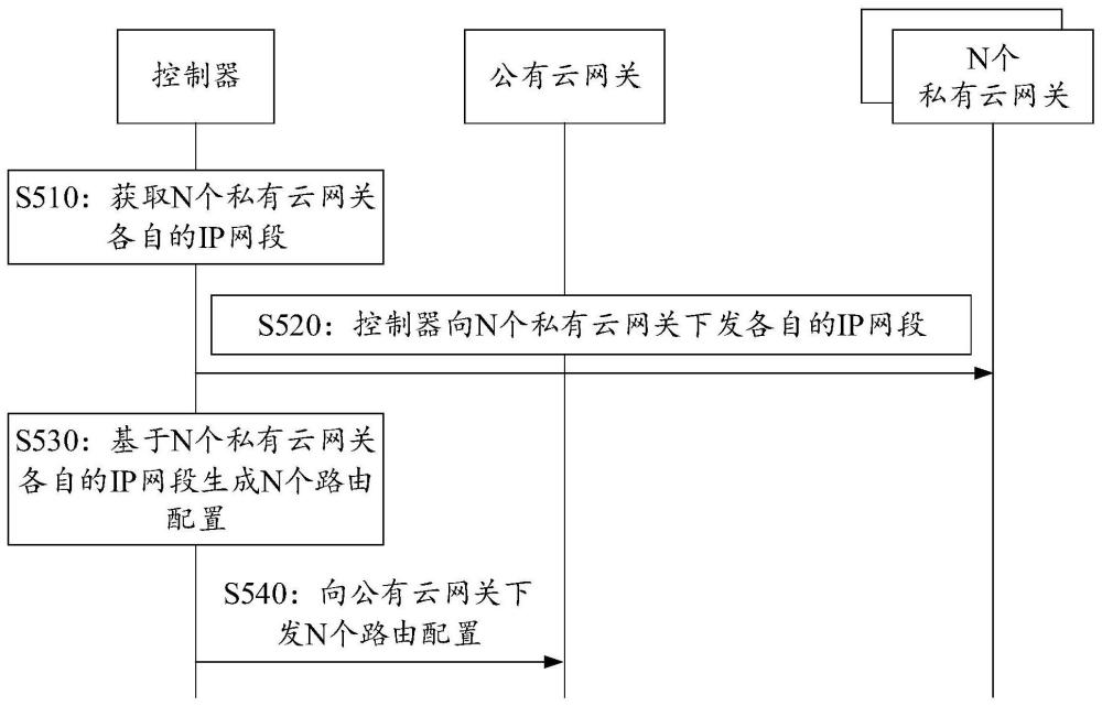 基于混合云的通信方法、设备及介质与流程