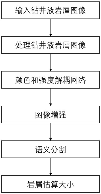 一种基于颜色增强的钻井液岩屑分割与大小估算方法