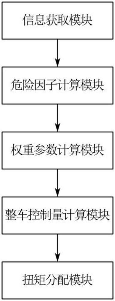 一种分布式电驱动智能汽车轨迹跟踪控制系统