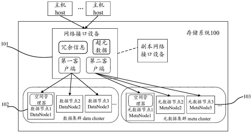 数据处理方法、存储系统、网络接口设备及存储介质与流程