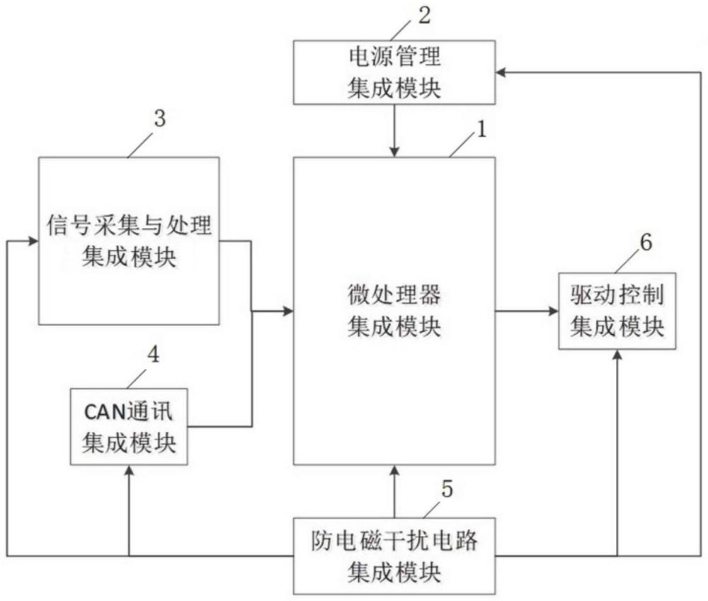 一种增程式动力域集成系统、方法及车辆与流程