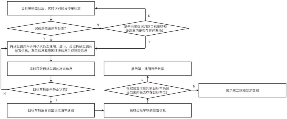 一种记忆泊车建图方法及车载终端与流程