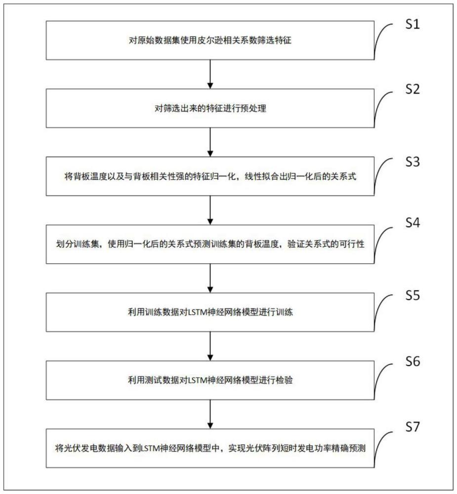 一种光伏阵列短时发电功率精确预测方法及系统