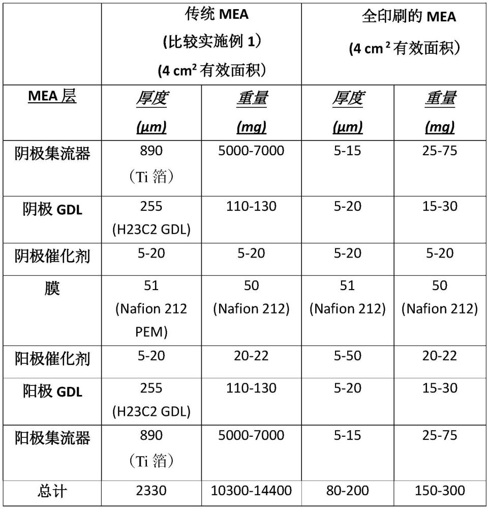 膜电极组件(MEA)的制造方法、MEA、电池及其用途与流程