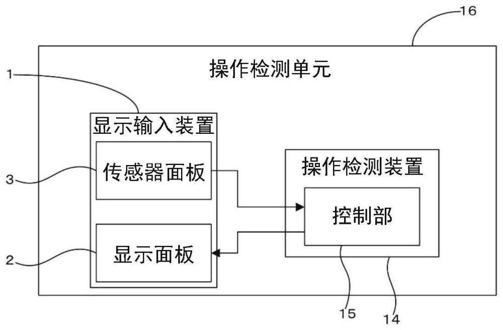 操作检测装置、操作检测单元以及信息处理方法与流程