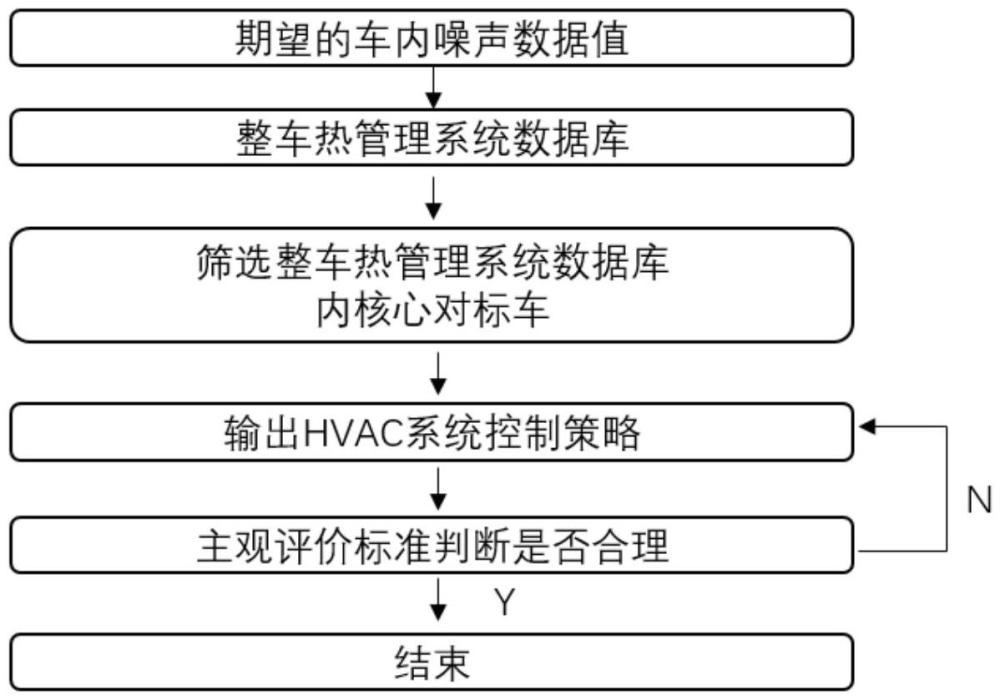 一种整车状态下HVAC系统控制逆向开发方法和系统与流程