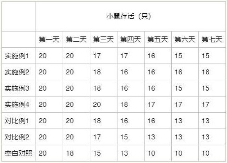 一种防治新型冠状病毒感染的组合物及其应用的制作方法