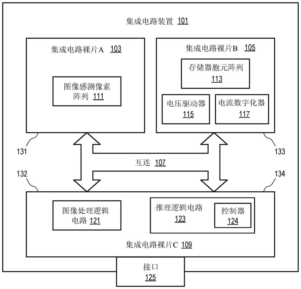 用于对带符号乘法的输出求和的存储器装置的制作方法