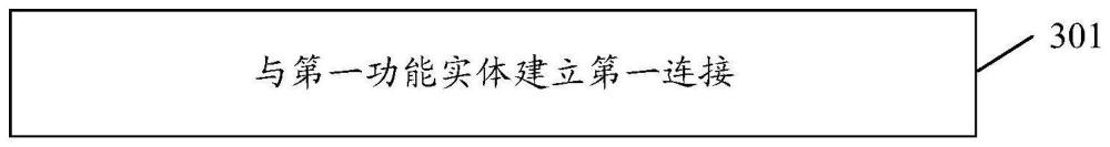 路径转换方法、装置、第一网络设备及存储介质与流程