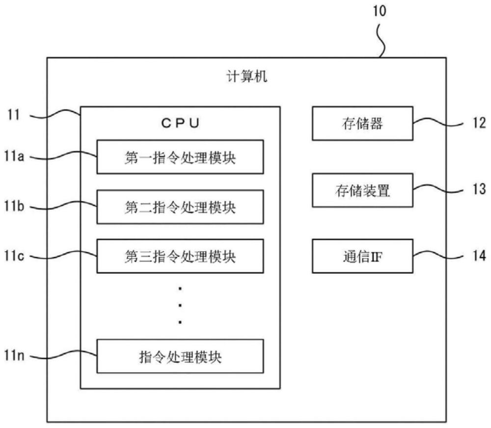 半导体装置、相关值运算方法及计算机可读存储介质与流程