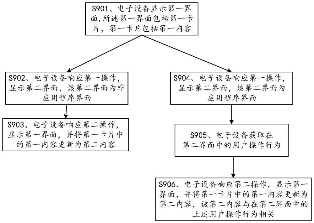 服务卡片的显示方法及电子设备与流程