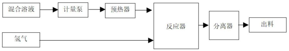 一种利用固定床反应器连续制备咪达唑仑中间体的方法与流程