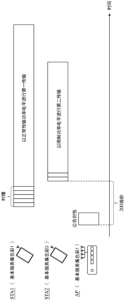 无线传输处理方法与流程