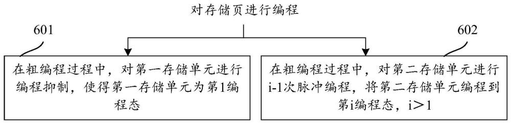 存储器的编程方法、存储器及存储系统与流程