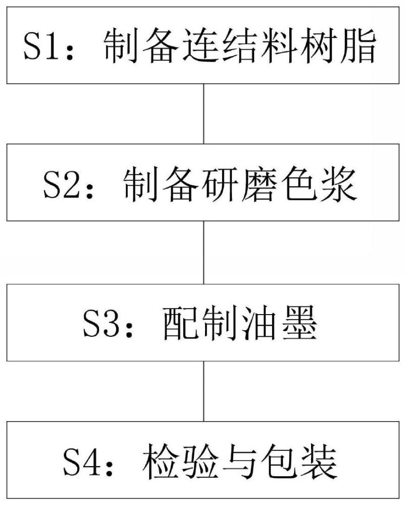 一种水性凹版塑料薄膜油墨及其制备方法与流程