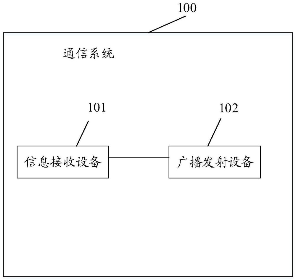 通信系统、方法、装置、终端和存储介质与流程