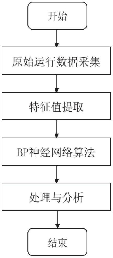 一种剩余电流类型的分类方法、系统、设备及介质与流程