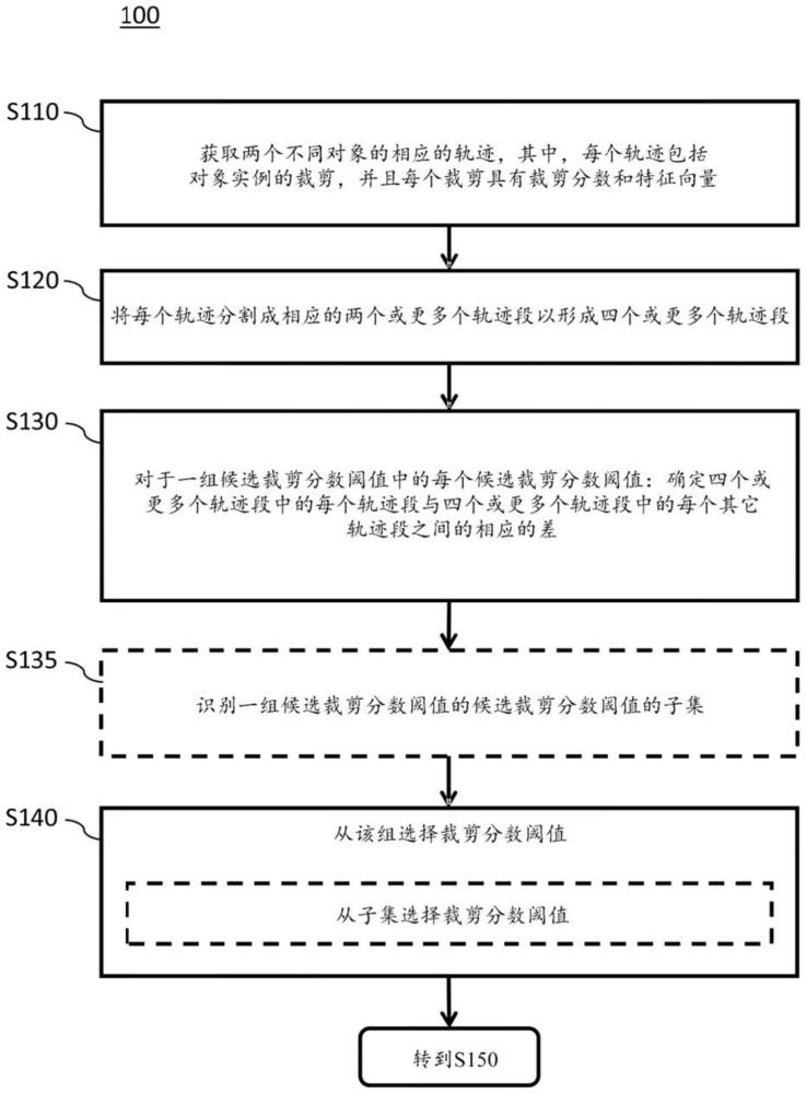 用于增强场景中的对象的跟踪的设备和方法与流程