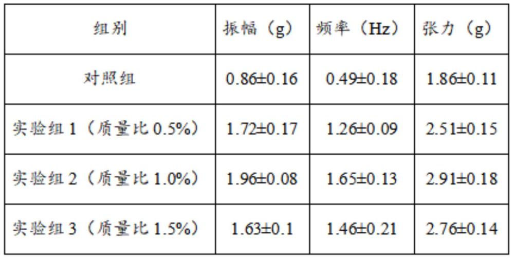 一种植物乳杆菌及其在修复盆底肌、保养皮肤中的应用的制作方法