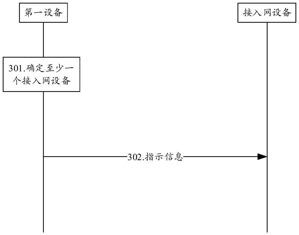 通信方法、通信装置及通信系统与流程