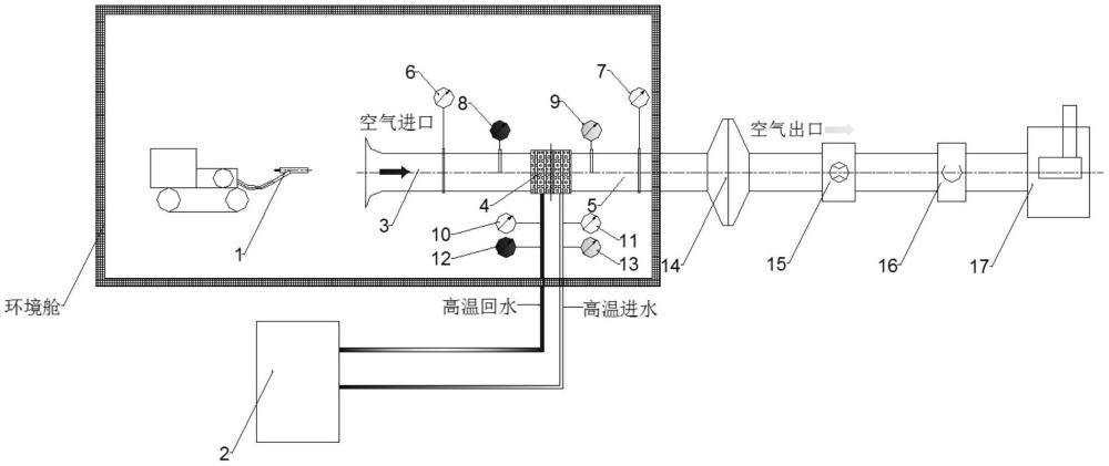 一种高原粉尘条件下散热器散热性能测试系统的制作方法