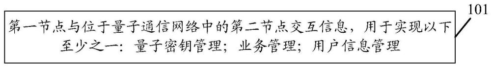 一种通信方法、装置、通信节点和存储介质与流程