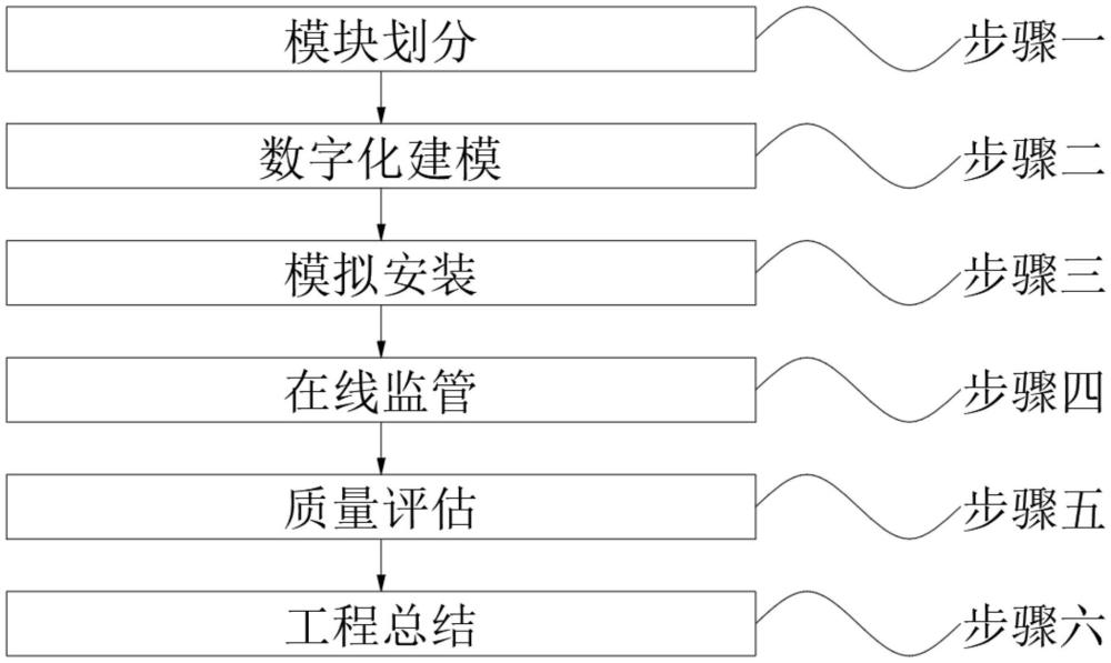 一种深海资源勘探船总体建造用多波束设备安装方法与流程