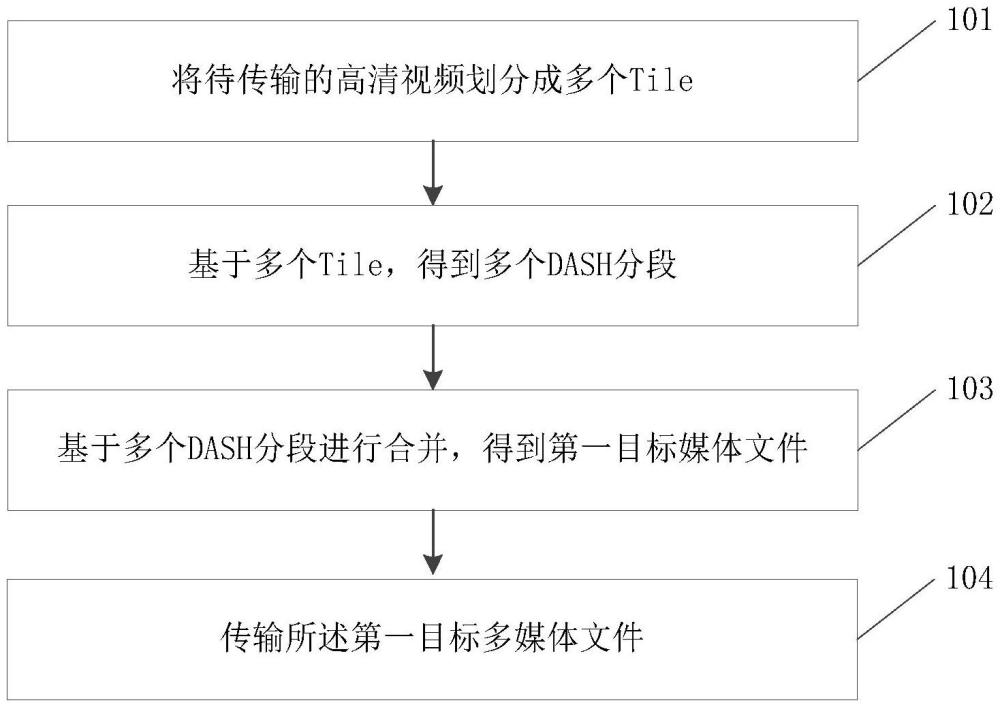 一种视频处理方法、装置及可读存储介质与流程