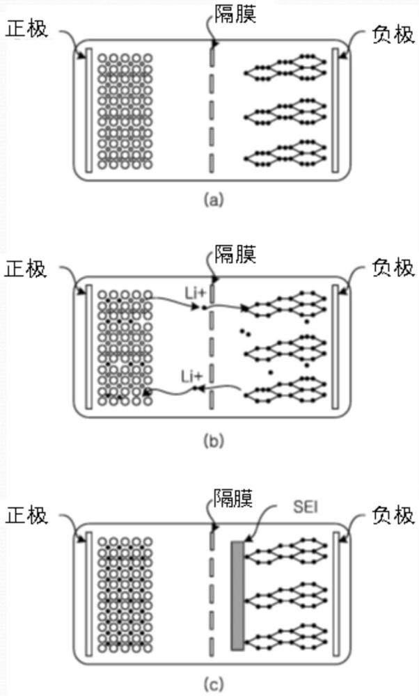 一种二次电池脉冲式充电方法与流程