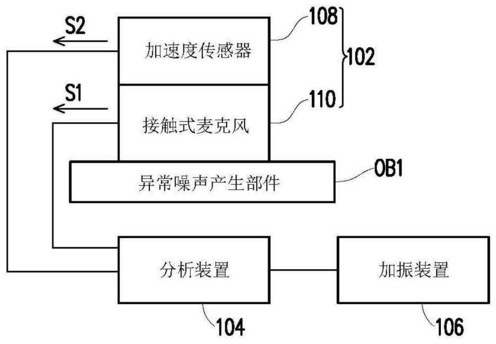 异常噪声再现装置及其异常噪声再现方法与流程