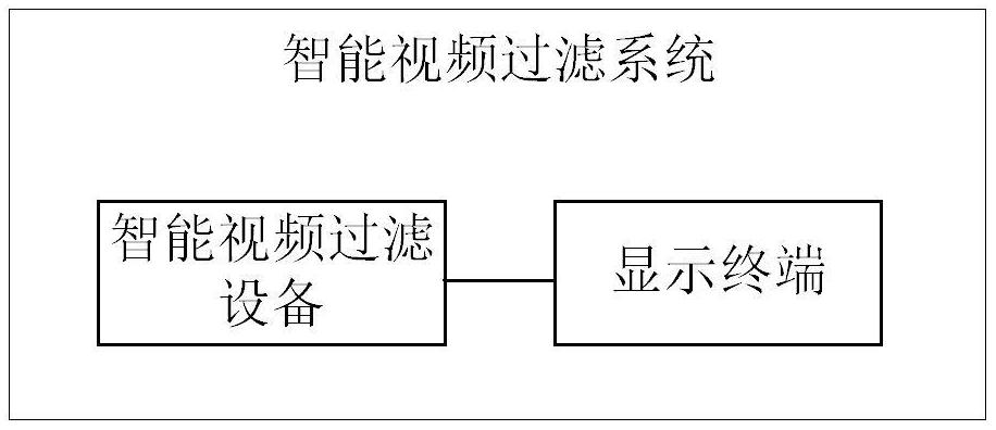 一种智能视频过滤系统和轨道交通车辆的制作方法