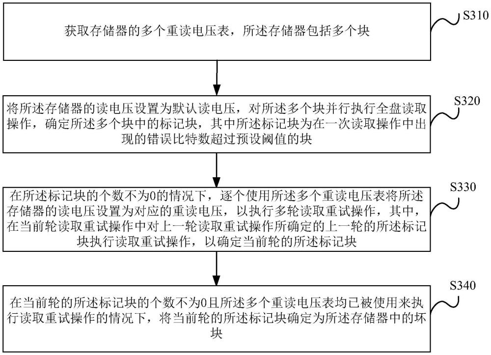 存储器中坏块的筛选方法、相关装置及介质与流程