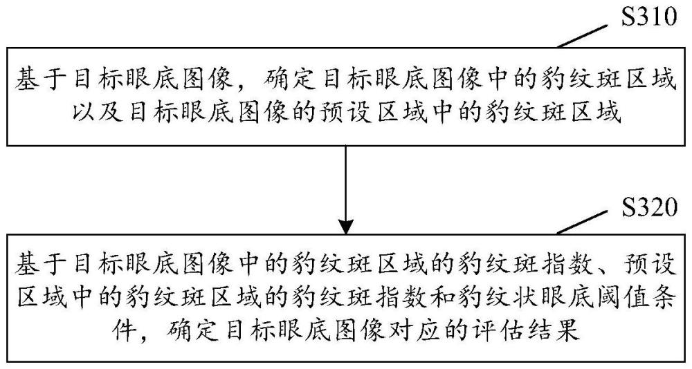 图像评估方法及装置、可读存储介质及电子设备与流程