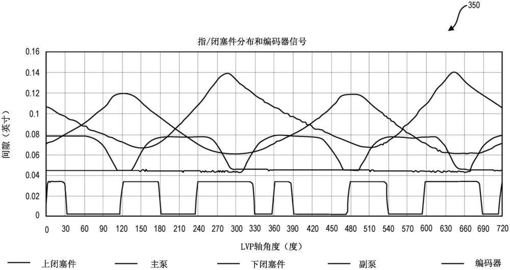 用于监测输注泵的操作状态的基于压力分布的度量的制作方法