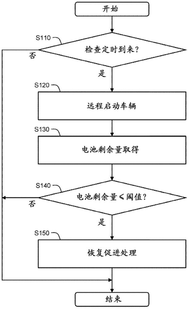 管理系统的制作方法