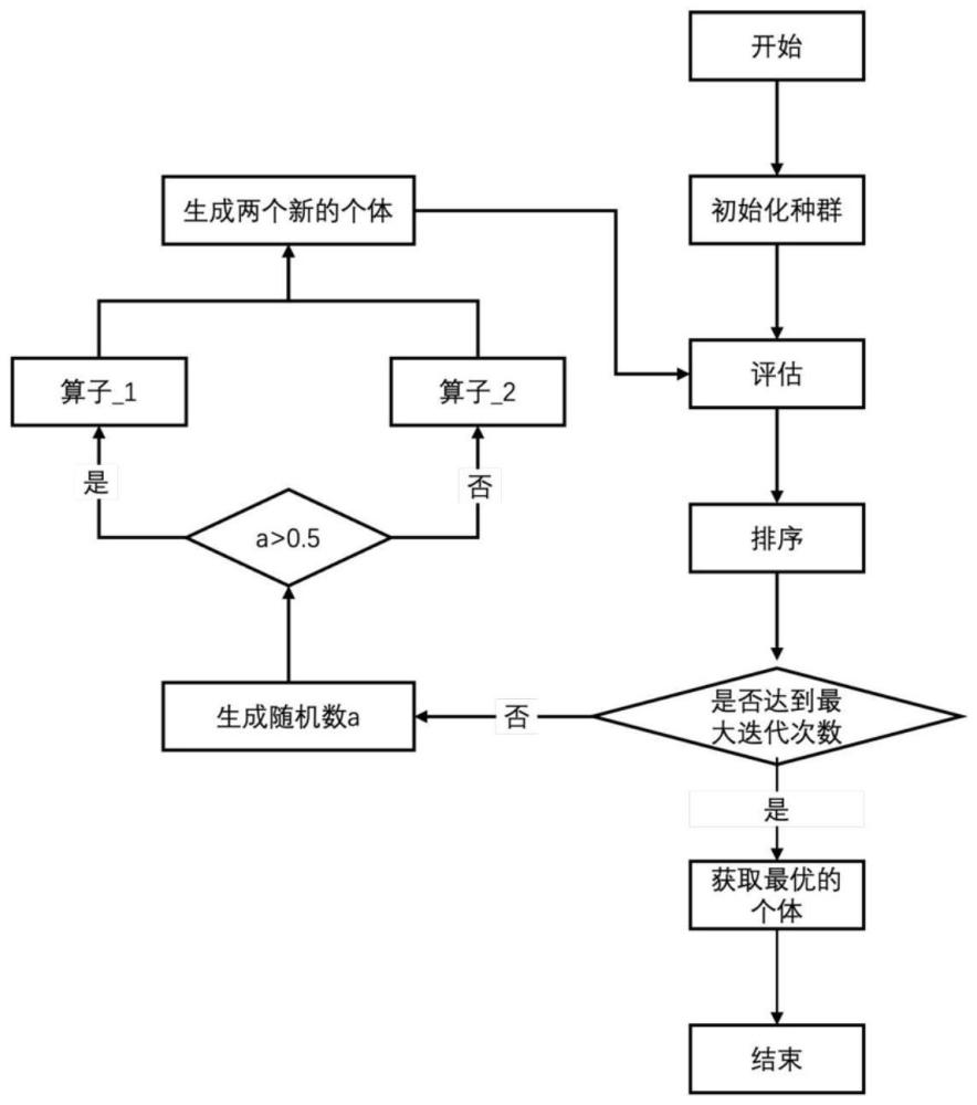 一种用于图像分类的特定类深度卷积特征选择方法与流程