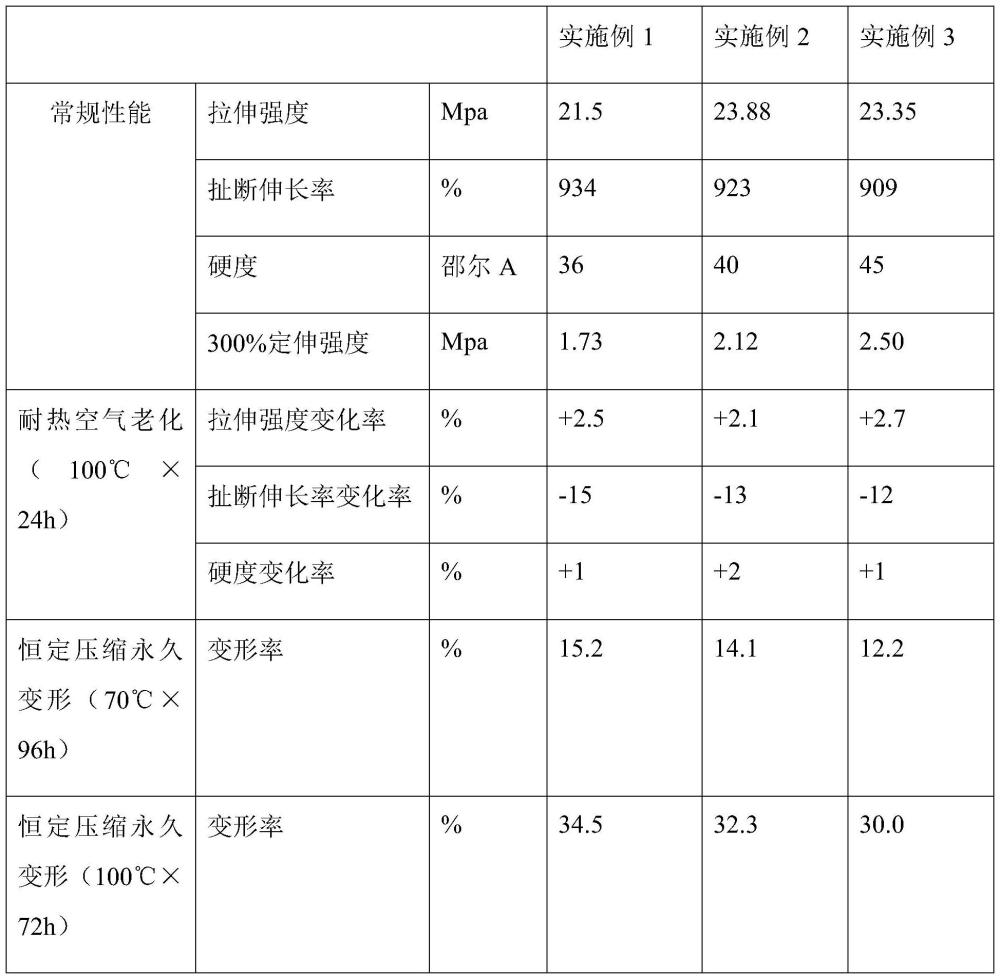 提高建筑隔震支座抗压缩永久变形能力的材料及制备方法与流程