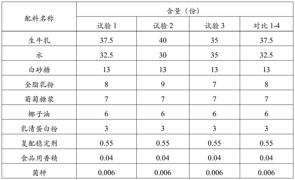 一种含多种活性益生菌酸奶冰激淋及其制备方法与流程