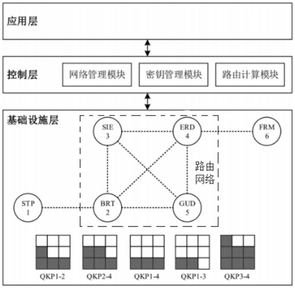 一种SDN架构DDPG算法的QKD网络路由系统、方法、存储装置及智能终端与流程