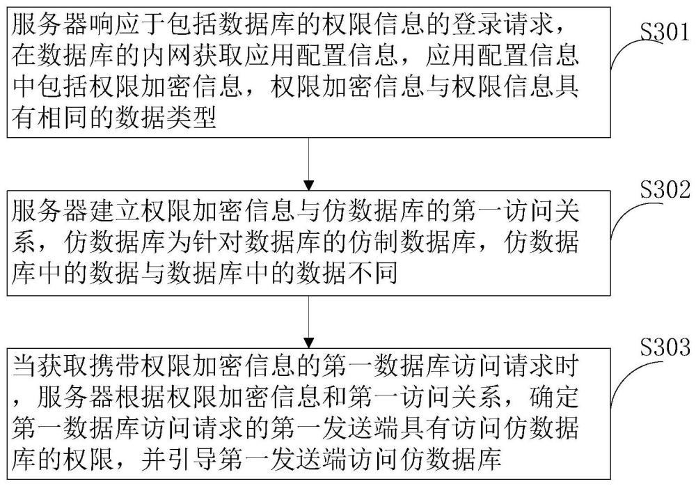 一种数据处理方法和相关装置与流程