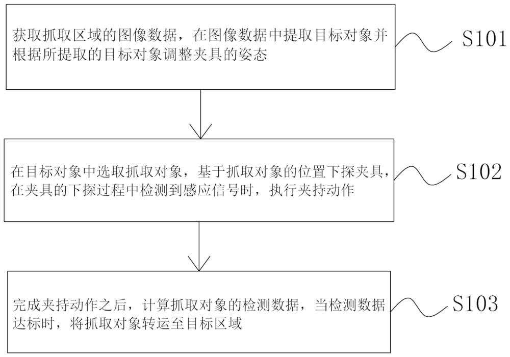 一种电芯抓取控制方法及装置与流程