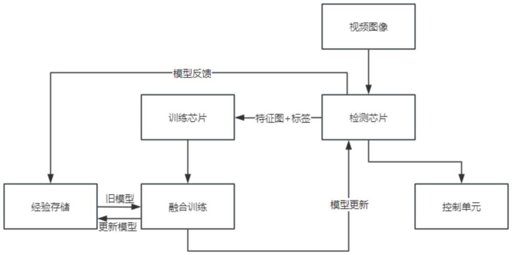 一种自动驾驶域控制器的系统及控制方法与流程