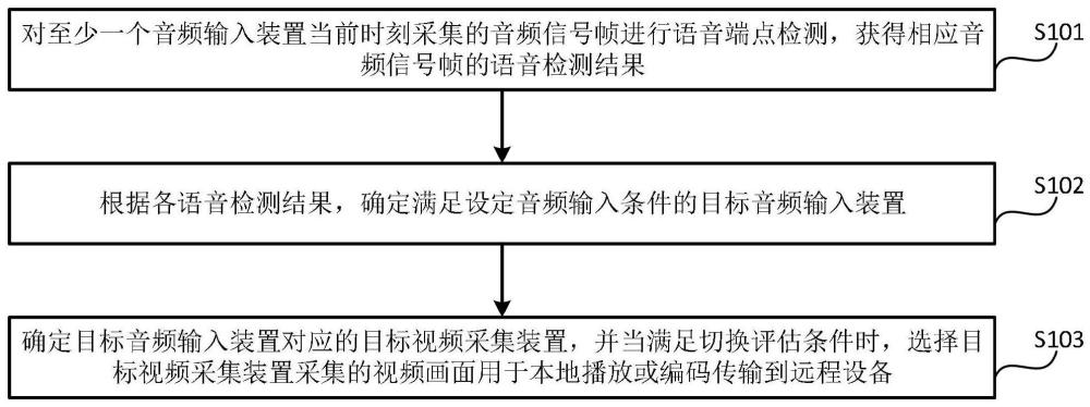 一种视频画面的切换方法、装置、设备及存储介质与流程