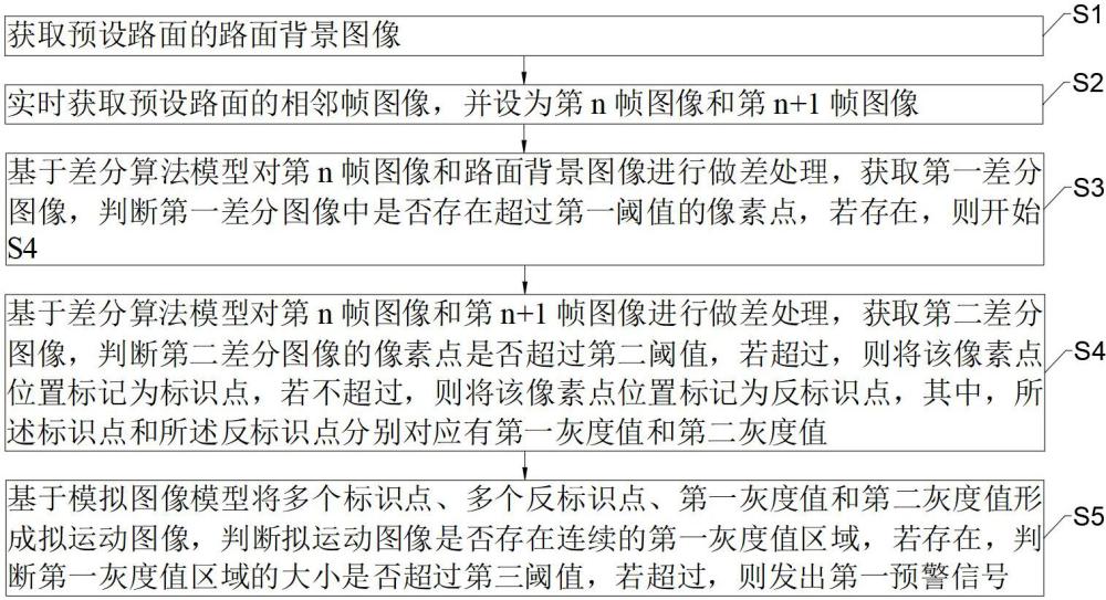 一种高速路异常生物监测预警方法和系统与流程