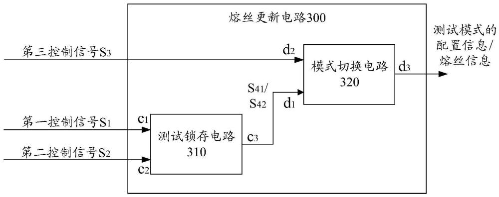 一种熔丝更新电路、方法、存储器、电子设备及存储介质与流程