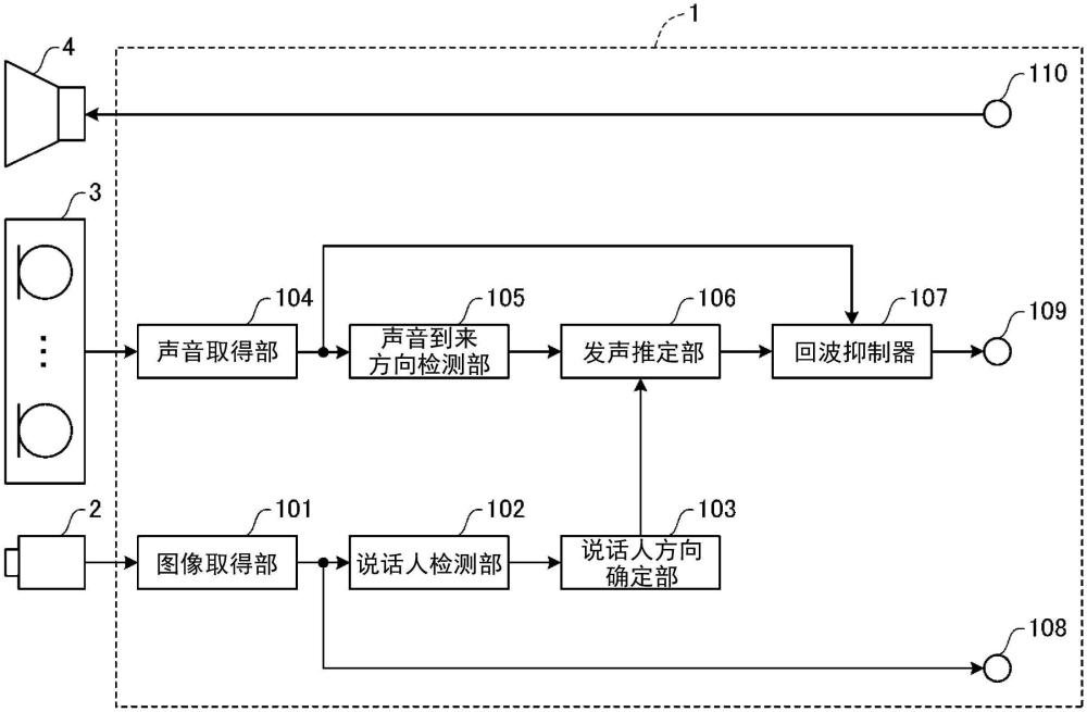 声音信号处理装置、声音信号处理方法以及声音信号处理程序与流程