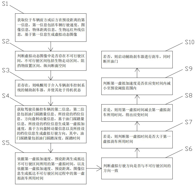 一种防止野蛮驾驶的智能车机及其控制方法与流程