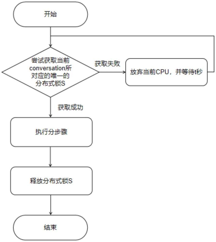 一种多进程异步调用下的TickLock锁的安全实现方法与流程