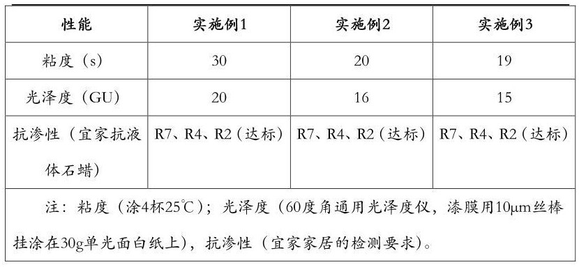 一种含生物质高抗渗性水性封闭底漆及其制备方法和应用与流程